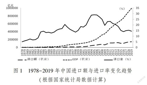 中国互联网发展更促进内需还是进口