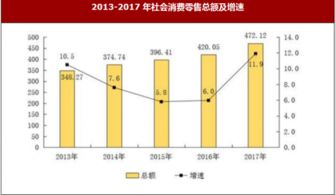 2017年陕西省榆林市国内外贸易 旅游业 财政与金融保险业市场情况