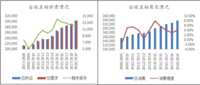 中美贸易摩擦引发新格局 国内油粕市场探索新平衡 2018年豆类市场回顾与2019年展望