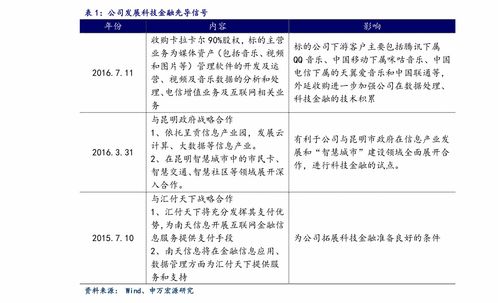 长江电力商务网 长江电力待遇怎么样