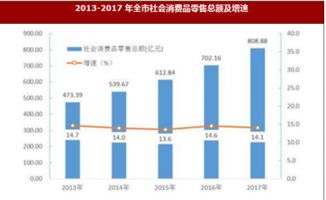 2017年陕西省宝鸡市农业 国内贸易 对外经济及旅游市场情况