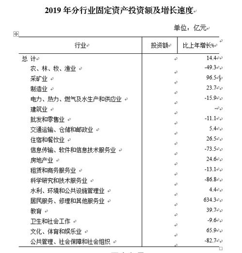 六安市2019年国民经济和社会发展统计公报