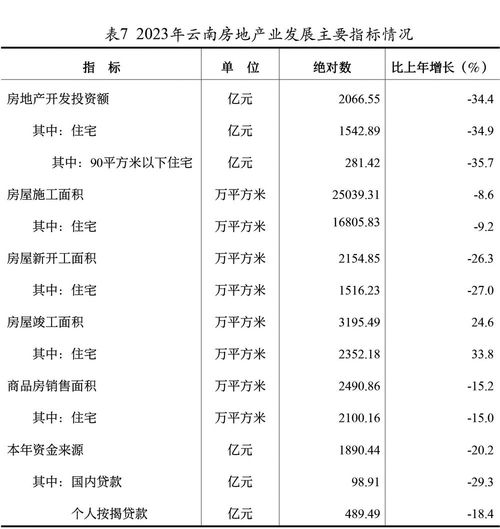 云南省2023年国民经济和社会发展统计公报