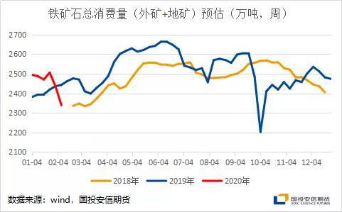 钢厂低利润 铁矿难走远