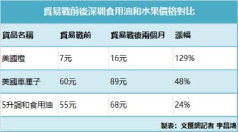 贸易战致使美国进口商品上涨 内地民众改买国货