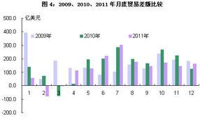 商务部 2012年中国外贸发展形势不容乐观