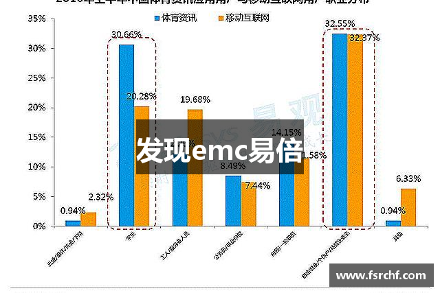 发现emc易倍